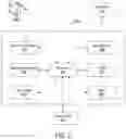 Fig. 03 - Location aware authorization system