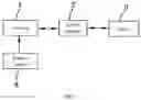 Fig. 02 - Method for authorized use of projector