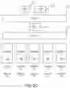 Fig. 05 - Systems and methods for hierarchical failover groups