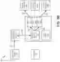Fig. 07 - Distribution hub for internet-of-things data