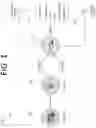 Fig. 02 - Inter-session automation for robotic process automation (RPA) robots