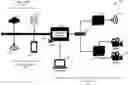 Fig. 01 - Universal software communication bus