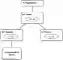 Fig. 01 - Optimizing interaction between applications and devices in a communications network