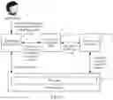 Fig. 02 - Content delivery network CDN edge node scheduling method and device