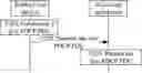 Fig. 01 - METHOD FOR TRANSMITTING DATA, SENDING END DEVICE AND RECEIVING END DEVICE