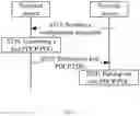 Fig. 08 - METHOD FOR TRANSMITTING DATA, SENDING END DEVICE AND RECEIVING END DEVICE
