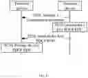 Fig. 12 - METHOD FOR TRANSMITTING DATA, SENDING END DEVICE AND RECEIVING END DEVICE
