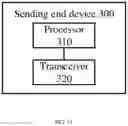 Fig. 13 - METHOD FOR TRANSMITTING DATA, SENDING END DEVICE AND RECEIVING END DEVICE