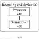 Fig. 14 - METHOD FOR TRANSMITTING DATA, SENDING END DEVICE AND RECEIVING END DEVICE
