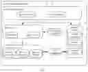 Fig. 03 - Method for service decision distribution among multiple terminal devices and system