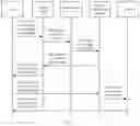 Fig. 05 - Method for service decision distribution among multiple terminal devices and system