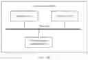 Fig. 28 - Device occupation method and electronic device
