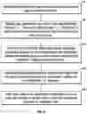 Fig. 04 - System and method for enabling trusted caller identity and spoofed call prevention
