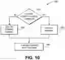 Fig. 17 - Systems and methods for flexible and extensible contact center routing
