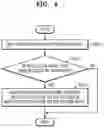 Fig. 05 - Media providing server, and method and computer program for providing order procedure content of different ordering methods