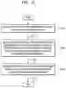 Fig. 06 - Managing user-defined service