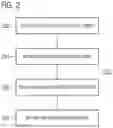 Fig. 03 - Electronic device and method for an electronic device
