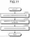 Fig. 10 - Recording and reproduction control device, and recording and reproduction control method