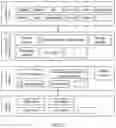 Fig. 03 - Input method and electronic device