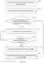 Fig. 12 - Input method and electronic device