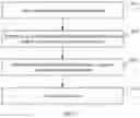 Fig. 13 - Input method and electronic device
