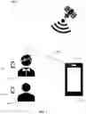 Fig. 02 - Transferring preview streams of cameras