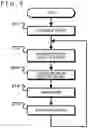 Fig. 06 - IMAGE PROCESSING APPARATUS, IMAGE PROCESSING METHOD, PROGRAM, AND IMAGING APPARATUS