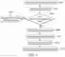 Fig. 05 - METHOD FOR SCANNING TELEVISION CHANNELS AND TELEVISION SYSTEM