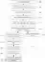 Fig. 05 - Systems and methods for instant serverless video chat with pre-loaded content