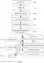 Fig. 06 - Systems and methods for instant serverless video chat with pre-loaded content