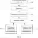 Fig. 07 - Systems and methods for instant serverless video chat with pre-loaded content
