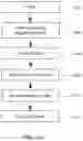 Fig. 13 - Systems and methods for instant serverless video chat with pre-loaded content