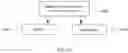 Fig. 19 - Systems and methods for instant serverless video chat with pre-loaded content