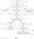 Fig. 22 - Systems and methods for instant serverless video chat with pre-loaded content