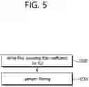 Fig. 06 - VIDEO OR IMAGE CODING BASED ON LUMA MAPPING WITH CHROMA SCALING