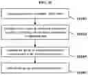 Fig. 17 - IMAGE ENCODING METHOD, IMAGE DECODING METHOD, AND DEVICE FOR PROCESSING PICTURE PARTITIONS