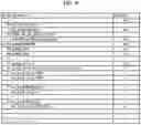 Fig. 27 - IMAGE ENCODING METHOD, IMAGE DECODING METHOD, AND DEVICE FOR PROCESSING PICTURE PARTITIONS