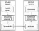 Fig. 01 - Image coding method and device on basis of wide-angle intra prediction and transform