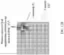 Fig. 13 - RESTRICTIONS ON DECODER SIDE MOTION VECTOR DERIVATION BASED ON CODING INFORMATION