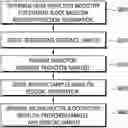 Fig. 01 - Intra prediction-based image coding method and apparatus using unified MPM list