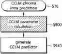 Fig. 01 - CCLM prediction-based image decoding method and apparatus in image coding system
