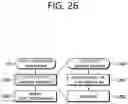 Fig. 27 - CCLM prediction-based image decoding method and apparatus in image coding system