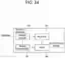 Fig. 35 - CCLM prediction-based image decoding method and apparatus in image coding system