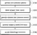 Fig. 01 - Video or image coding on basis of conditionally parsed ALF model and reshaping model