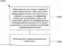 Fig. 01 - Position-dependent intra prediction sample filtering