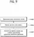 Fig. 10 - Image decoding method and device thereof