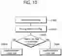 Fig. 11 - Image decoding method and device thereof
