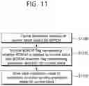 Fig. 12 - Image decoding method and device thereof