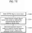 Fig. 14 - Image decoding method and device thereof