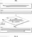 Fig. 11 - Expiring synchronized supplemental content in time-shifted media
